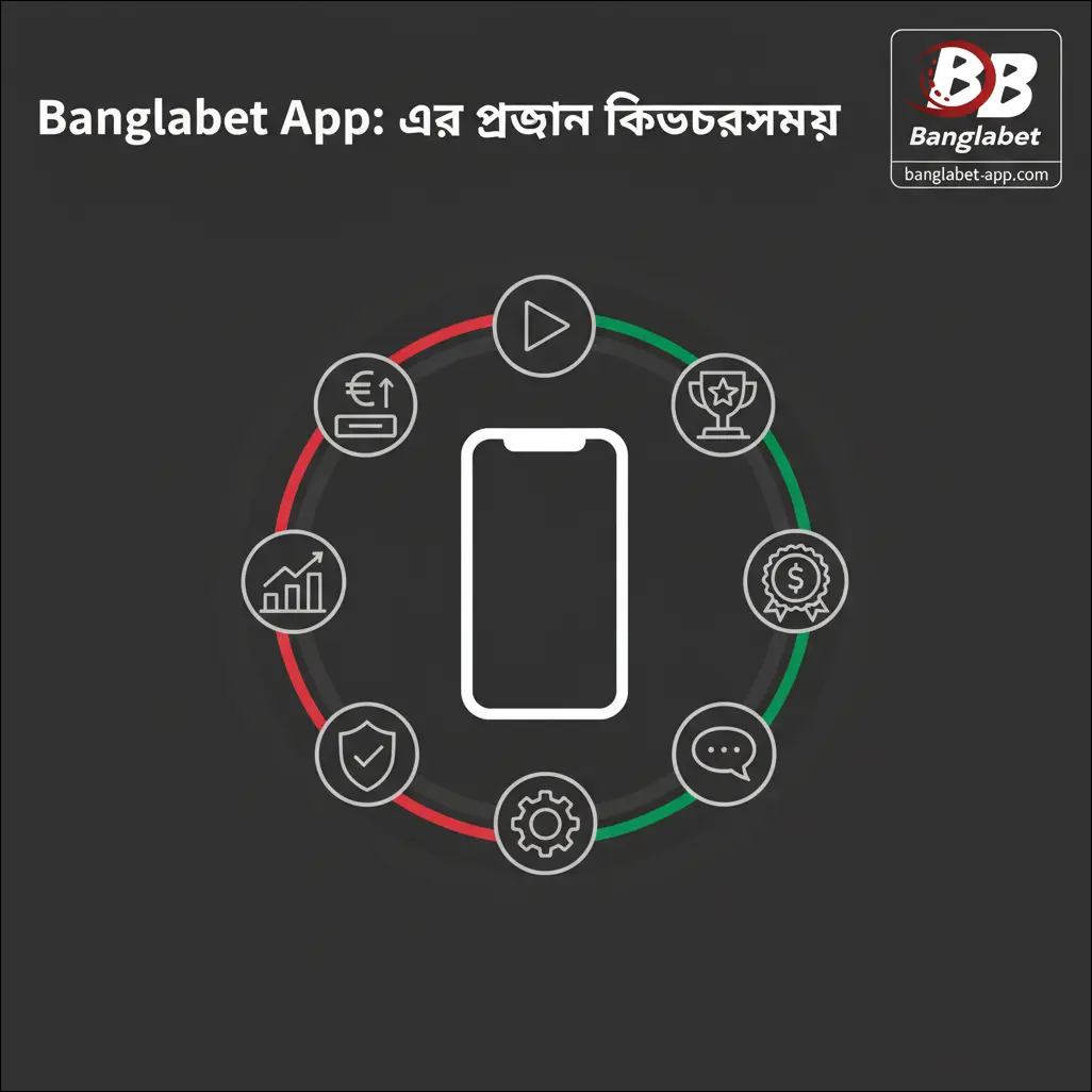 Banglabet App ফিচার